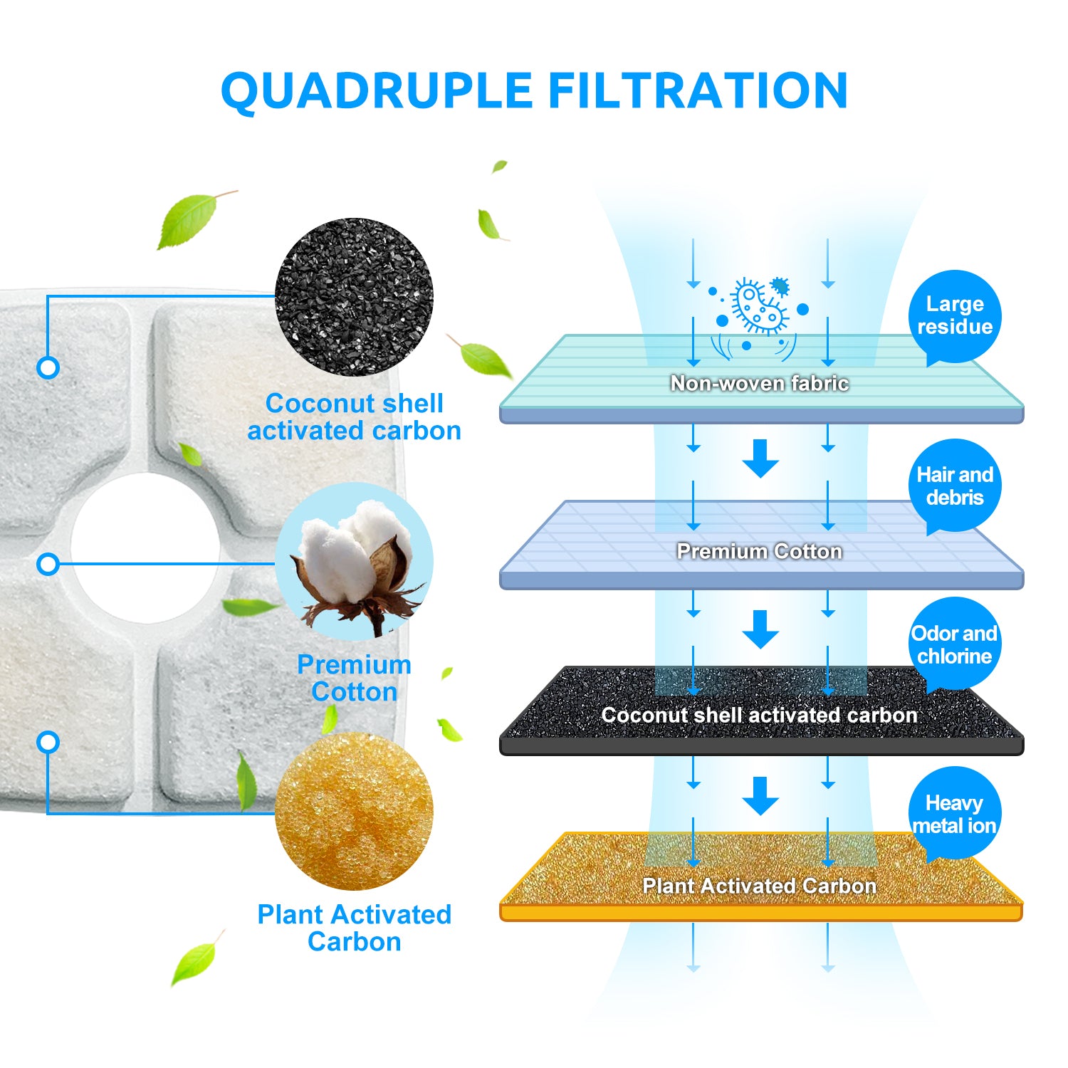 Fountain Filter Refills (8 Pack)